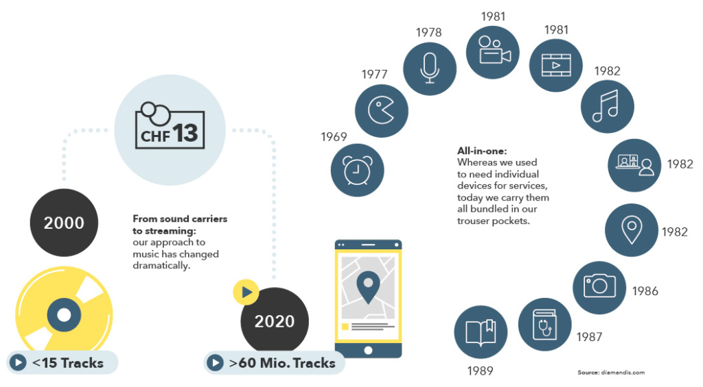 Dematerialization Globalance Bank