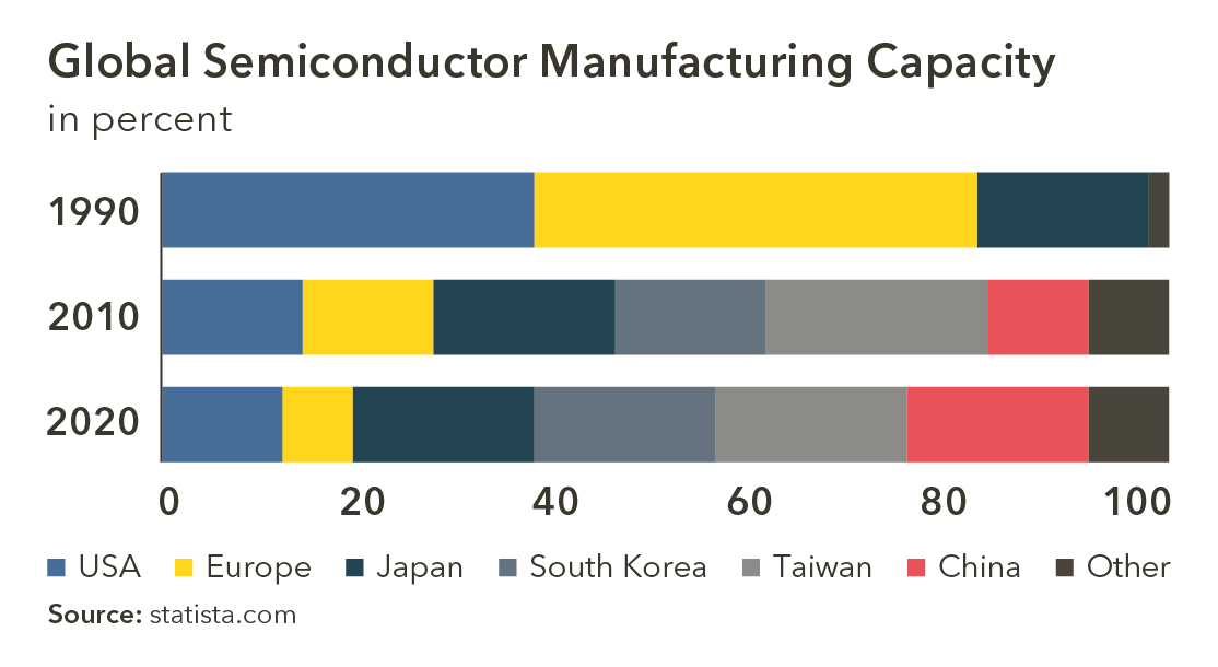 When the government shapes industry - Globalance Bank