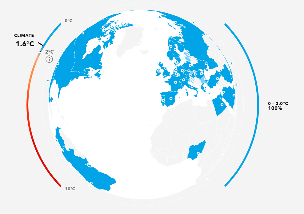 An illustration of Globalance World with the example of Bertrand Piccard's portfolio.