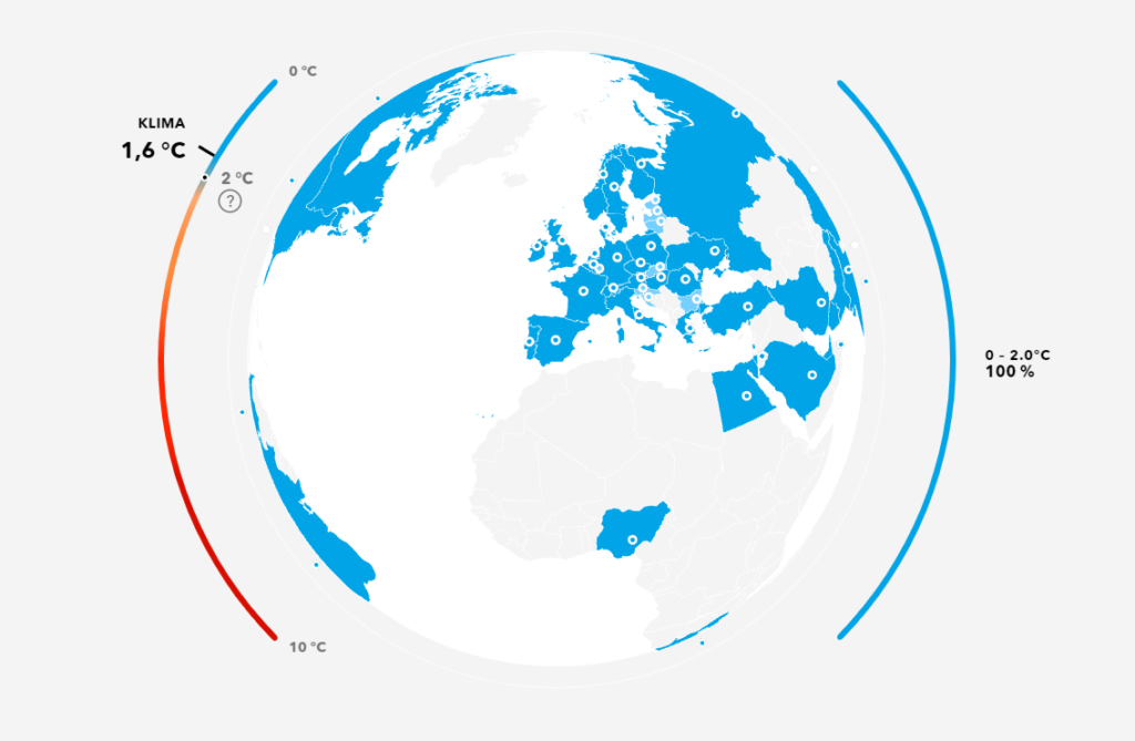 Illustration der Globalance World am Beispiel des Portfolios von Bertrand Piccard.