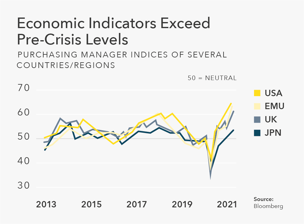 Global Economy on the Path to Recovery Globalance Bank